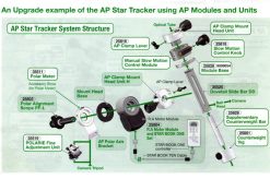 Bresser Vixen Prise De Vue Queue D'Aronde Ap Clamp Mount Head Unit | Montures