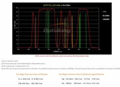 Bresser Explore Scientific Optolong 2'' L-Pro Filtre De Pollution Lumineuse Du Ciel Profond | Filtres