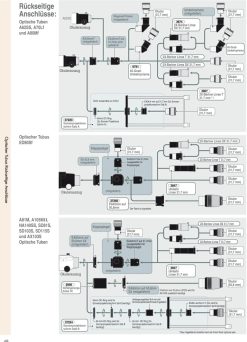 Bresser Refracteur Apochromatique Vixen Ax103S - Tube Optique | Telescopes