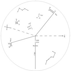 Bresser Sxd2-Sd103S Set Telescope Complet | Telescopes