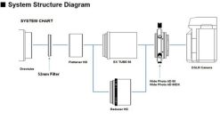 Bresser Vixen Adaptateur Focal Universel 60 Mm | Adaptateurs