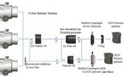 Bresser Refracteur Fluorit Vixen Fl55Ss | Telescopes