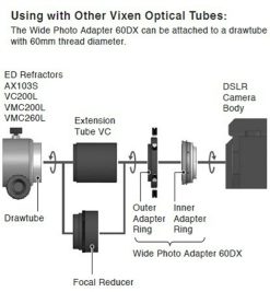 Bresser Adaptateur Focal Vixen 60Da Pour Cameras Canon Eos | Astrophotographie